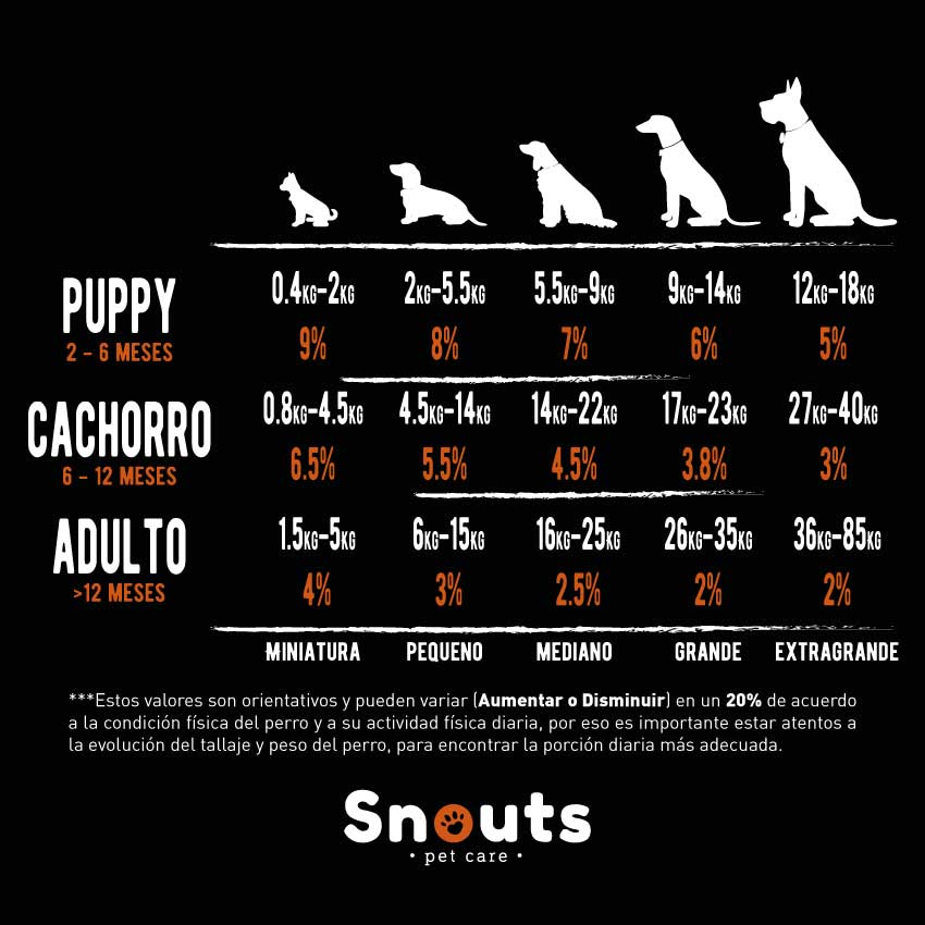 Tabla Nutricional cantidad de dieta barf